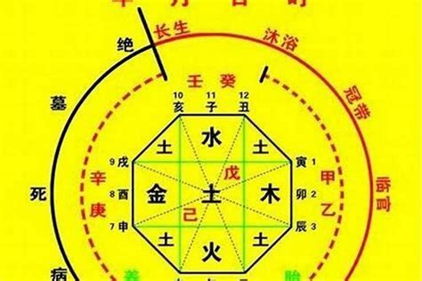 神煞|怎样判断八字中的神煞 – 最应验的神煞汇总